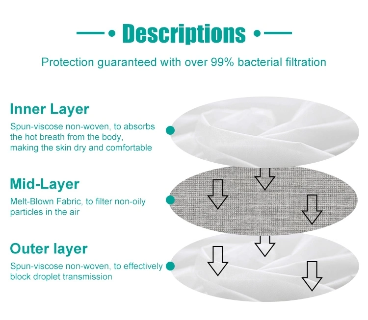 KN95 Disposable Face Mask 4 Ply Niosh N95 Mask with Ce FDA Few in Stock