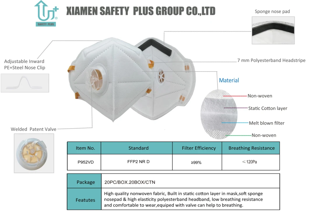 Direct Factory Customized Disposable KN95 Mask Face Mask Non-Woven 5ply Masks N95 FFP2 Nr D Static Cotton Respirator Mask